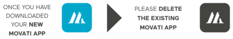 Once you have downloaded the new MOVATI App, please delete the existing App.